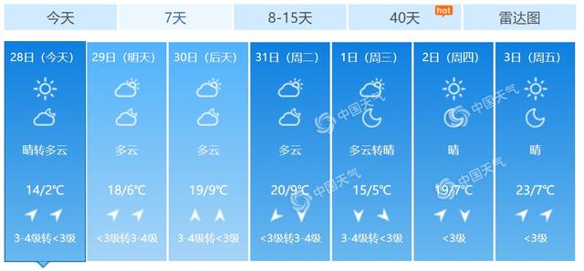 快讯！北京市气象台发布今（28日）起未来7天天气预报