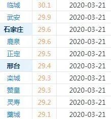 快讯!河北省明(3月29日)起未来三天天气预报