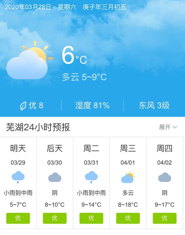 天气快讯！安徽芜湖明天3月29日起未来五天天气预报