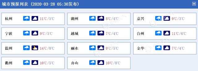 气温“冻”真格!浙江今日小雨转阴 明晨气温较低需保暖