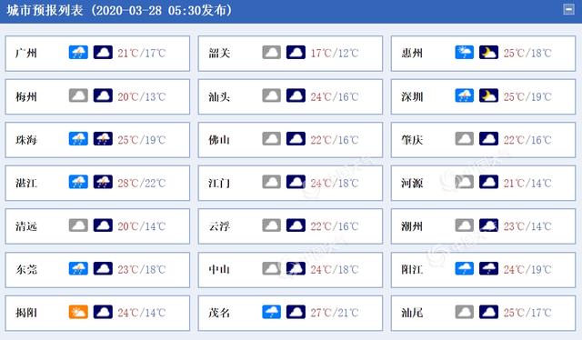 气温降!今天广东东部等地仍有中雨 平均气温将下降5至7℃