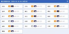 山东全省共有100县(区市