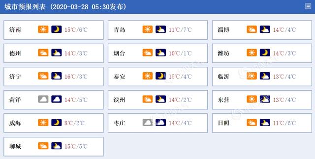 冷！山东今明两天最低气温仅0℃上下 部分地区有冰冻