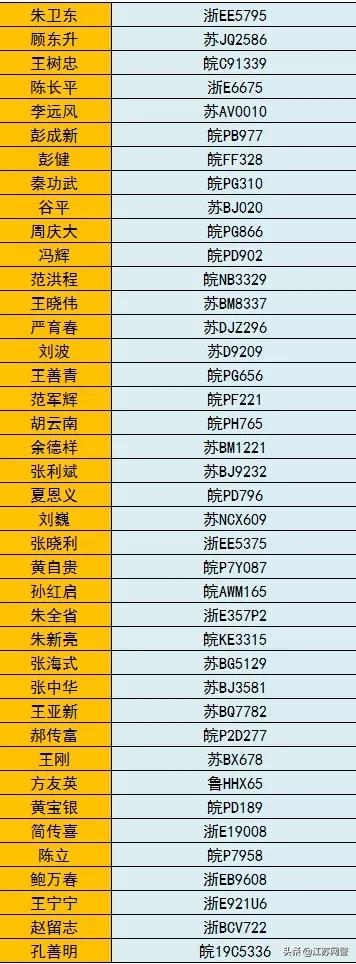 江苏无锡:“飓风行动”曝光台 | 酒驾、超载、改装车…宜兴交警严查道路交通违法行为