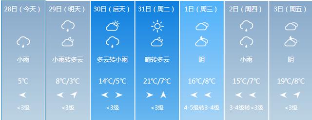 【十堰】十堰最新天气预报!看了倒吸一口凉气