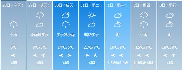 【十堰】十堰最新天气预报！看了倒吸一口凉气