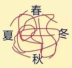【十堰】十堰最新天气预报!看了倒吸一口凉气