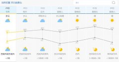 唐山今（29日）起未来7天