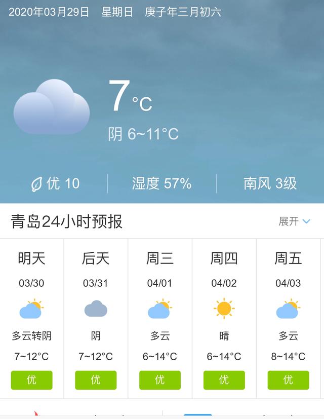 天气快讯！山东青岛明天3月30日起未来五天天气预报