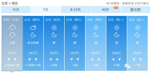 北京最新天气预报：寒潮来了！今天午后有雨，夜间最低温仅1度