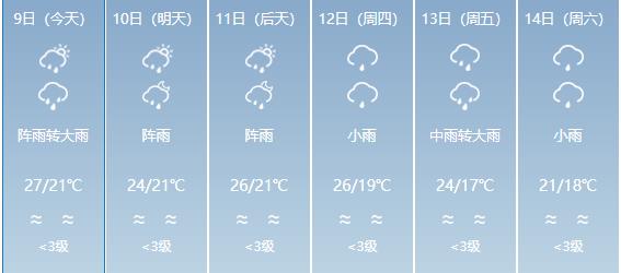 雨҈ 雨҈雨҈：|天又要“漏”了！这份雨天安全指南请收好~