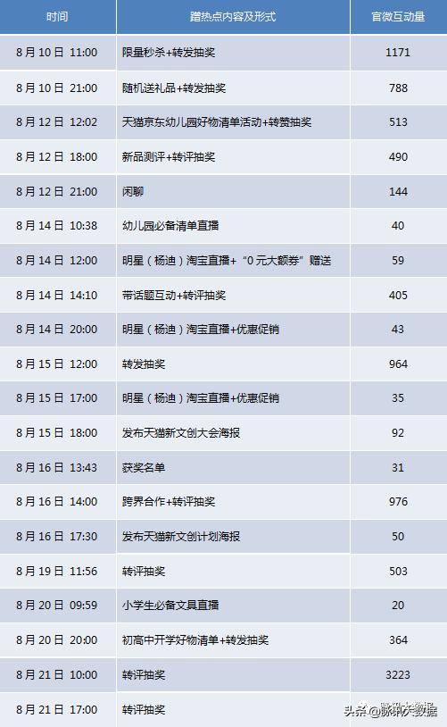 借势营销 | 品牌备战开学季:如何吸引95后00后的目光?