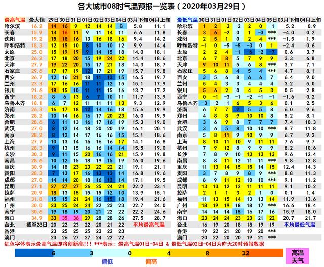 雨不停!南方清明时节雨纷纷 北方气温坐过山车