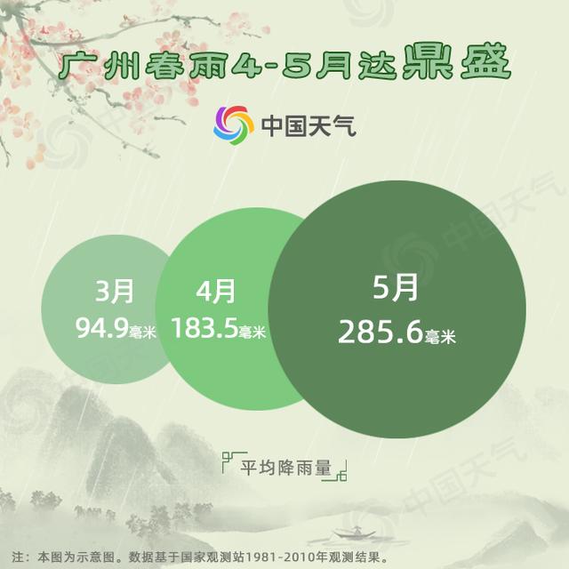 中国春雨图鉴:带你看遍全国各地“性格迥异”的春雨