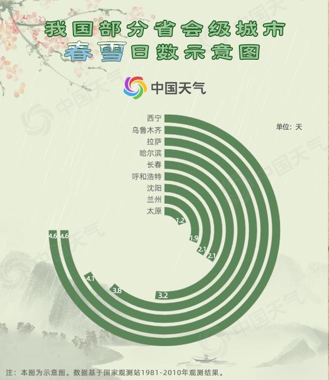 中国春雨图鉴:带你看遍全国各地“性格迥异”的春雨