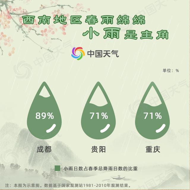中国春雨图鉴：带你看遍全国各地“性格迥异”的春雨