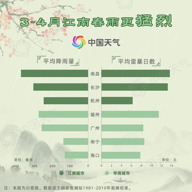 中国春雨图鉴：带你看遍全国各地“性格迥异”的春雨