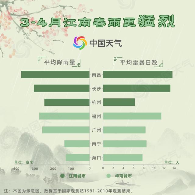 中国春雨图鉴:带你看遍全国各地“性格迥异”的春雨