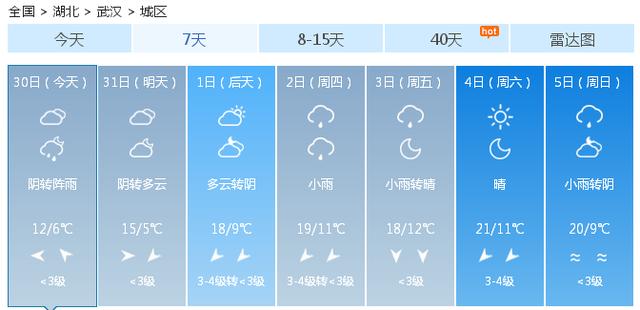 快讯！中央气象台发布武汉市今（30日）起未来七天天气预报