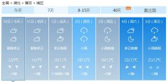 黄石今（30日）起未来七天