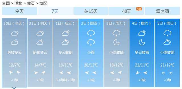 快讯！中央气象台发布黄石市今（30日）起未来七天天气预报