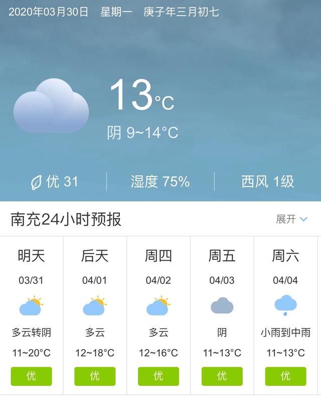 天气快讯！四川南充明天3月31日起未来五天天气预报