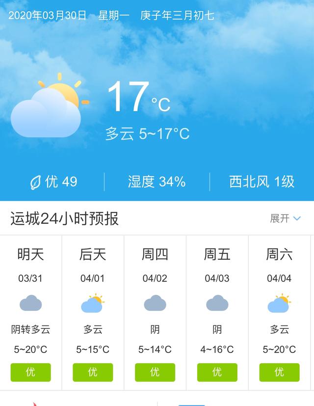 天气快讯！山西运城明天3月31日起未来五天天气预报