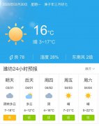 山东潍坊明天3月31日起未