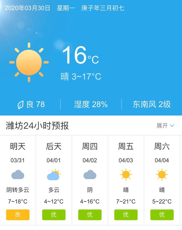 天气快讯！山东潍坊明天3月31日起未来五天天气预报