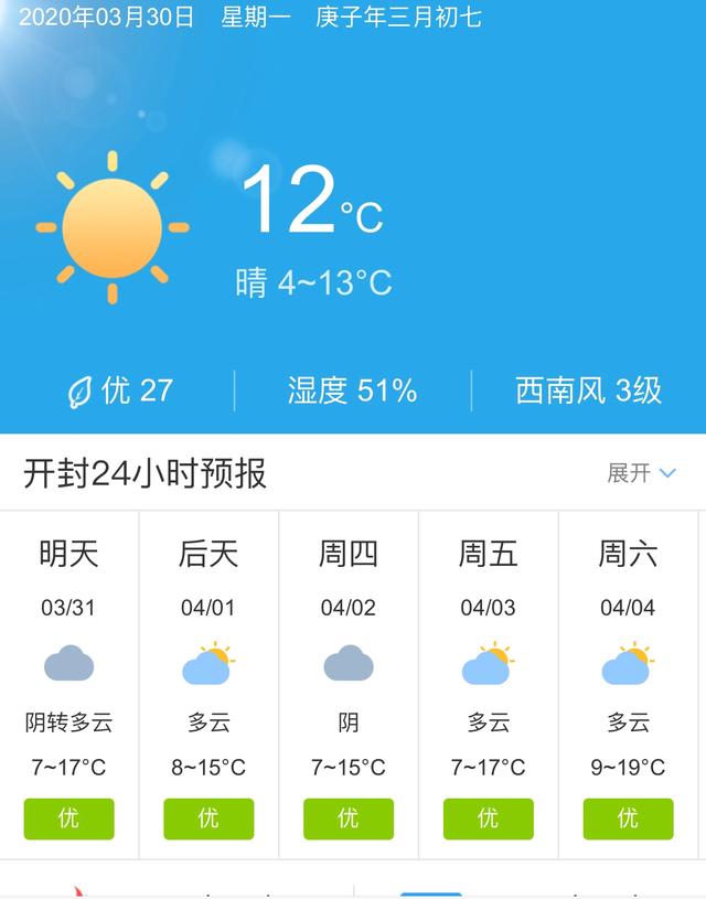 天气快讯！河南开封明天3月31日起未来五天天气预报