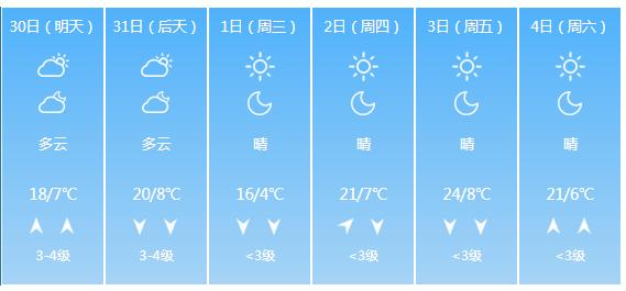 快讯！北京市气象台发布明（30日）起未来6天天气预报