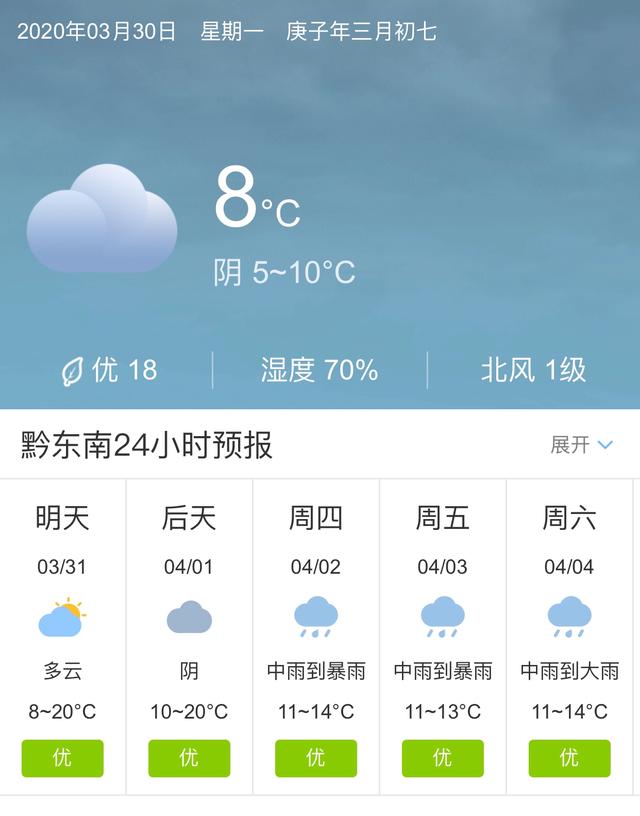 天气快讯！贵州黔东南明天3月31日起未来五天天气预报