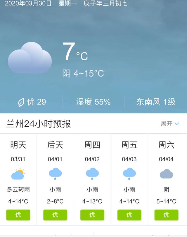 天气快讯！甘肃兰州明天3月31日起未来五天天气预报