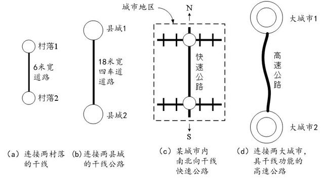 路网规划应结合多方面综合考虑