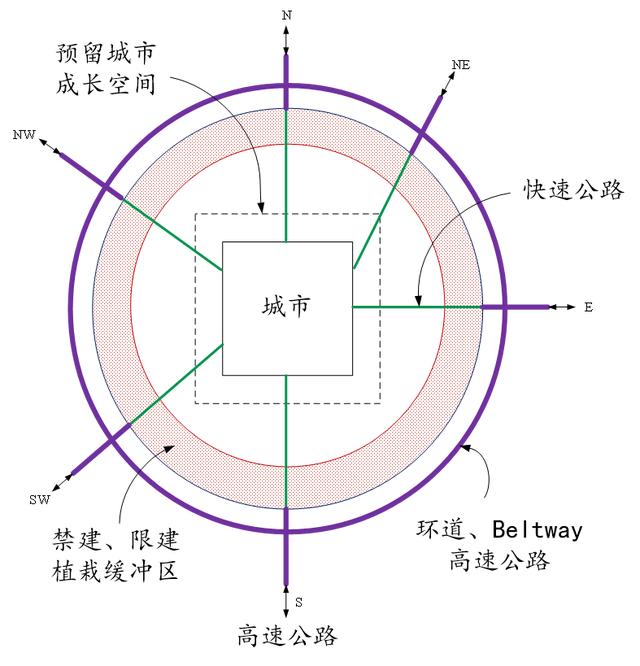 路网规划应结合多方面综合考虑