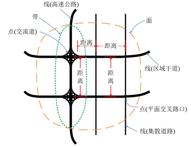 路网规划应结合多方面综合考虑