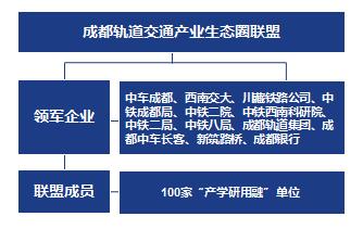 市交通运输局发布蓝皮书助推轨道交通产业生态圈高质量发展