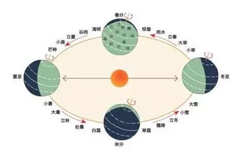 清明节是阳历的?这些你真的弄懂了吗?