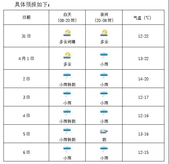 冷空气皮够了？“20℃+”天气又要来泸州刷存在感！