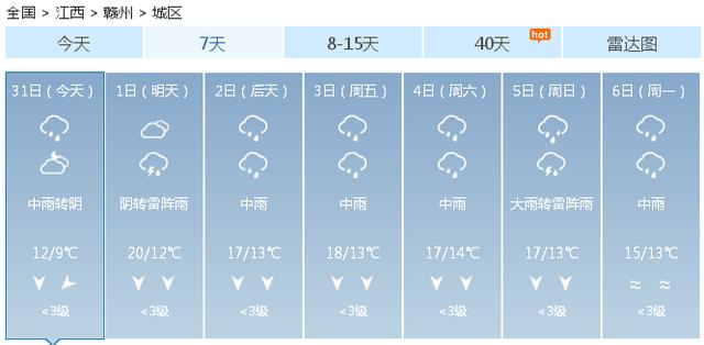 快讯！中央气象台发布赣州市今（31日）起未来七天天气预报