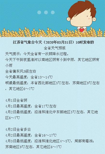 快讯！江苏省气象台发布今（31日）起未来三天天气预报