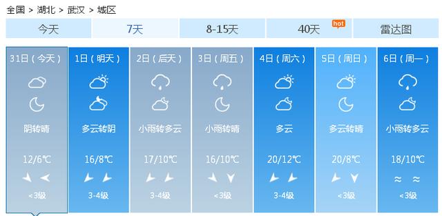 快讯！中央气象台发布武汉市今（31日）起未来七天天气预报