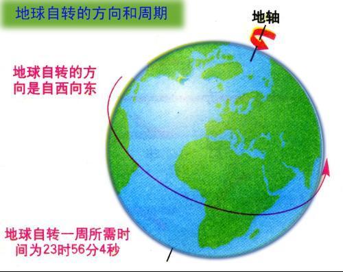 冷知识：闪电的温度、球状闪电不是闪电及金星上的太阳西升东落