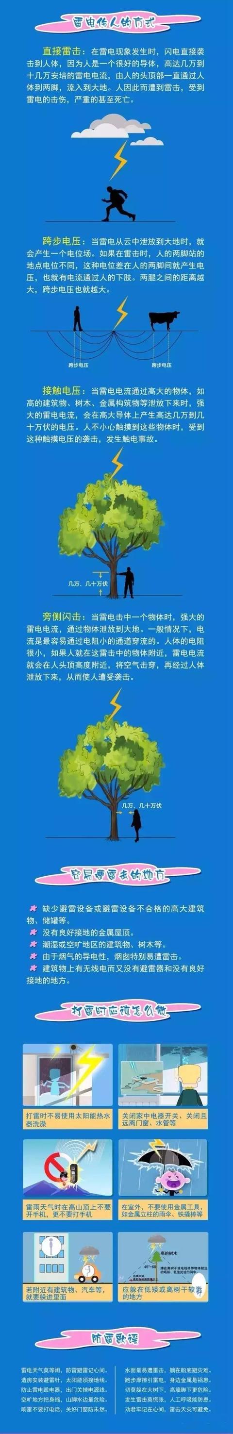 【气象科普知识】5分钟内炸裂1500道闪电,闪电威力到底有多大?
