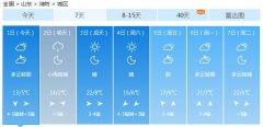 潍坊今（1日）起未来七天