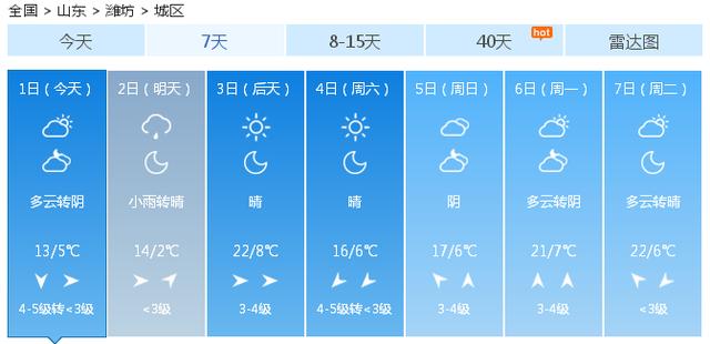 快讯！中央气象台发布潍坊市今（1日）起未来七天天气预报