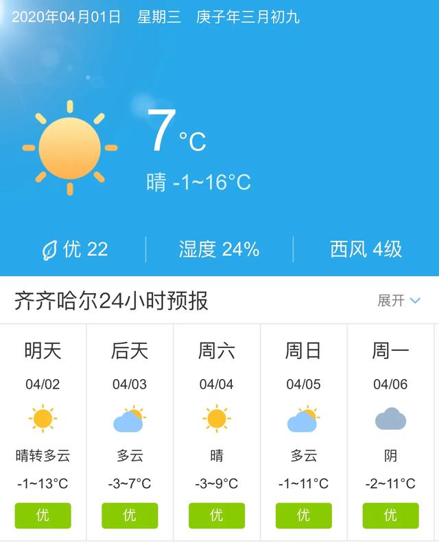 天气快讯！黑龙江齐齐哈尔明天4月2日起未来五天天气预报