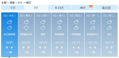 长沙今（1日）起未来七天