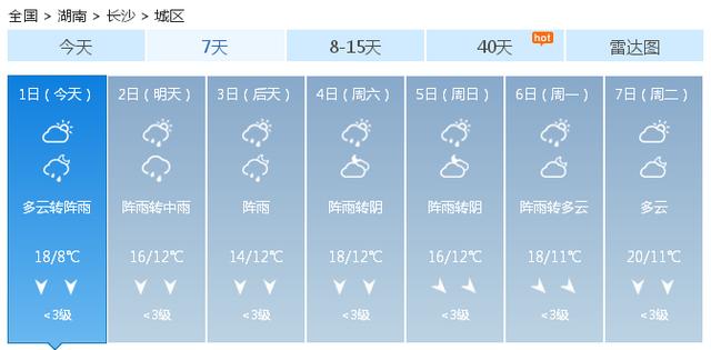 快讯！中央气象台发布长沙市今（1日）起未来七天天气预报