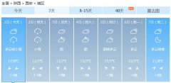 西安今（1日）起未来七天